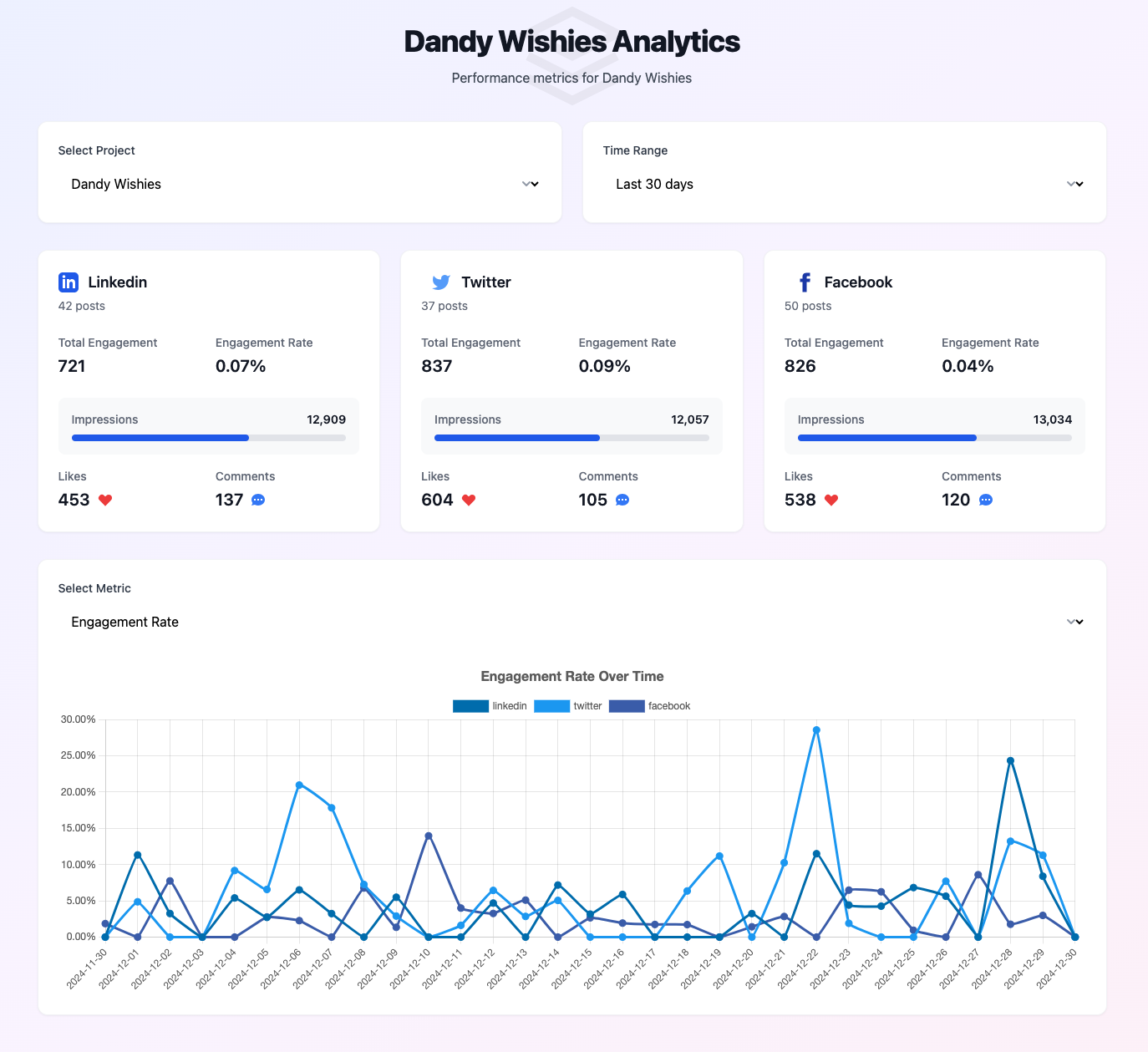 Analytics Dashboard